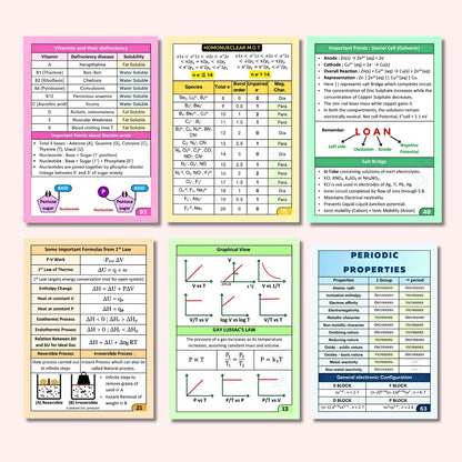 NEET (UG) Chemistry Flashcards