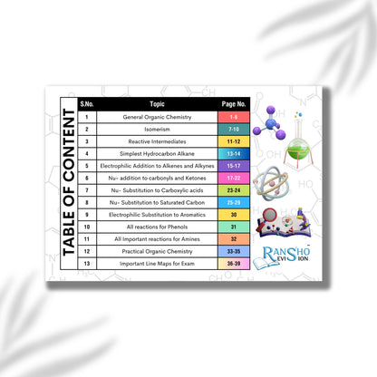 NEET (UG) Chemistry Flashcards