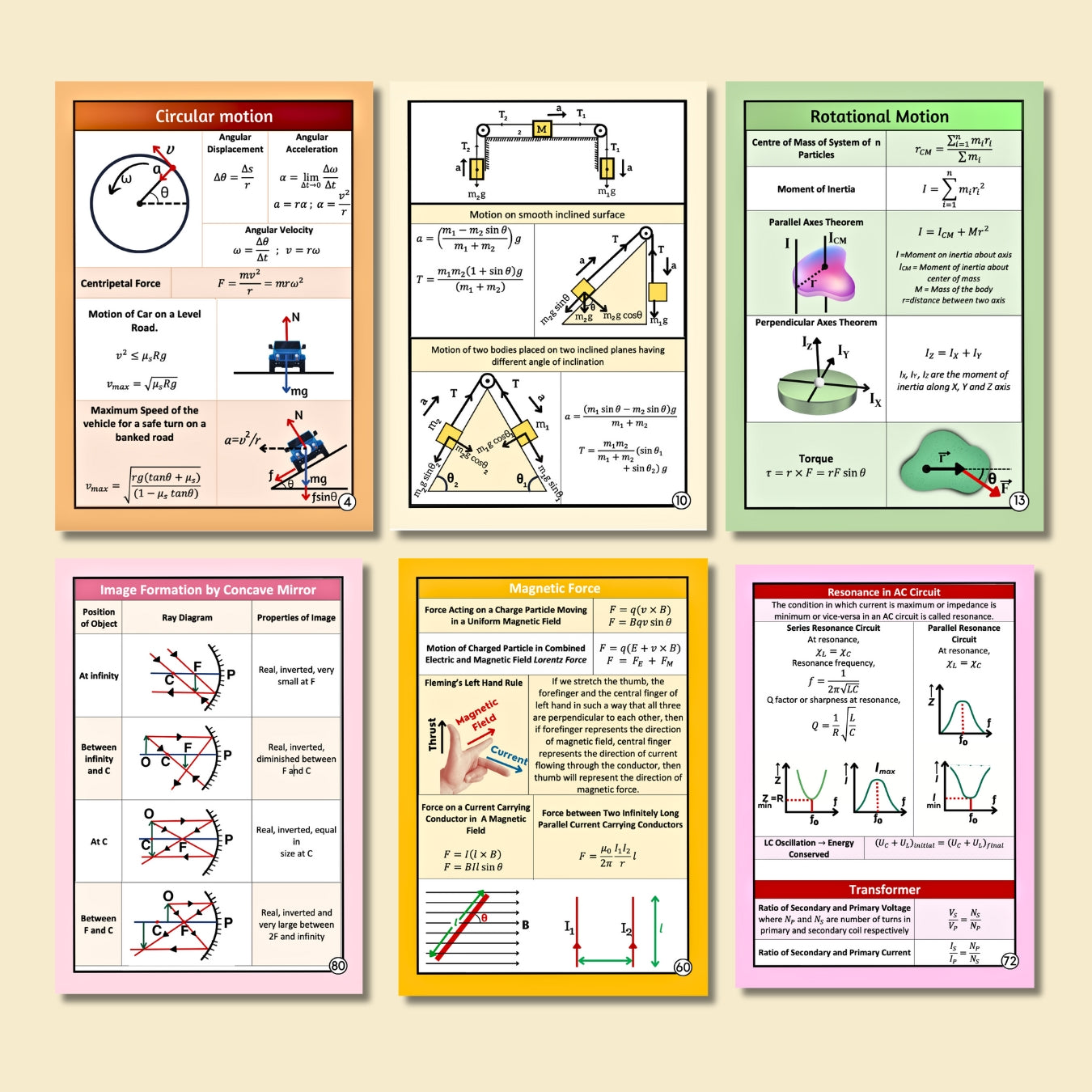 Physics Best Short Notes for NEET(UG) - Flashcards | Ransho Revision
