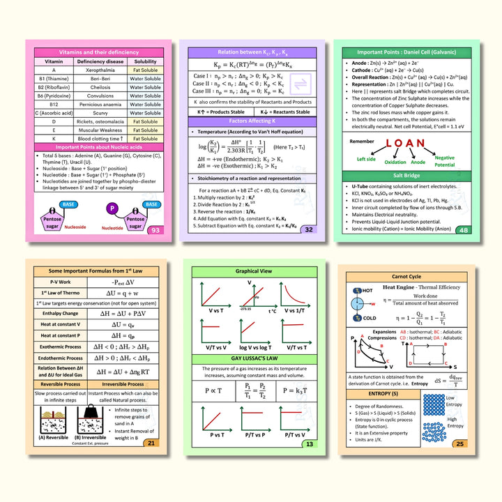 Best Short Notes for IITJEE Flashcards Ransho Revision