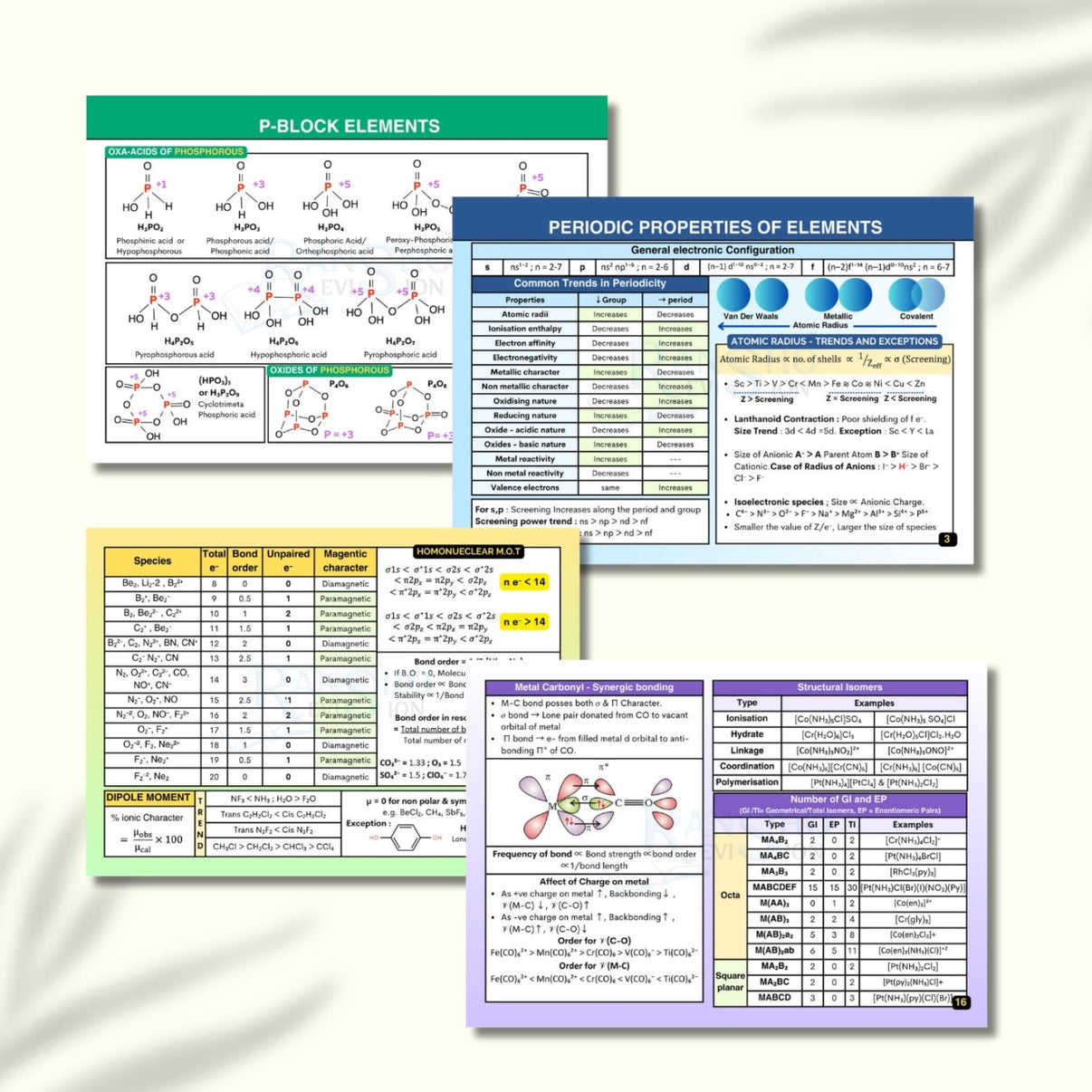 Chemistry Best Short notes JEE Mains & Advanced Ransho Revision