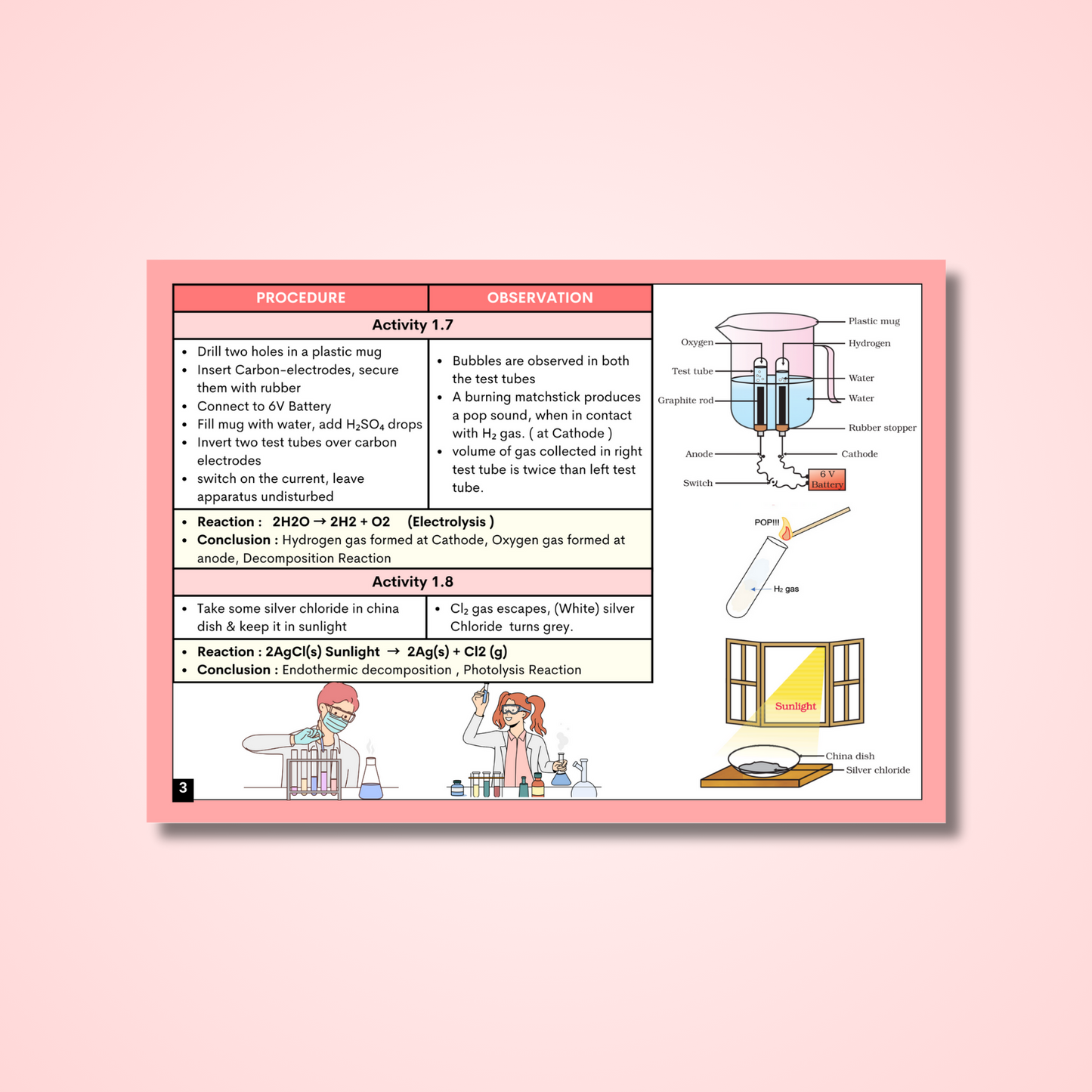 Science Colourful Flashcards for Class 10th - 60 Cards + Activity Booklet for Instant Revision
