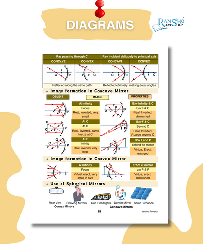 1'o Clock Revision book for Science and Maths for class 10th CBSE 2025