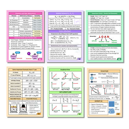 NEET (UG) Ultimate Combo Flashcards - Physics & Chemistry