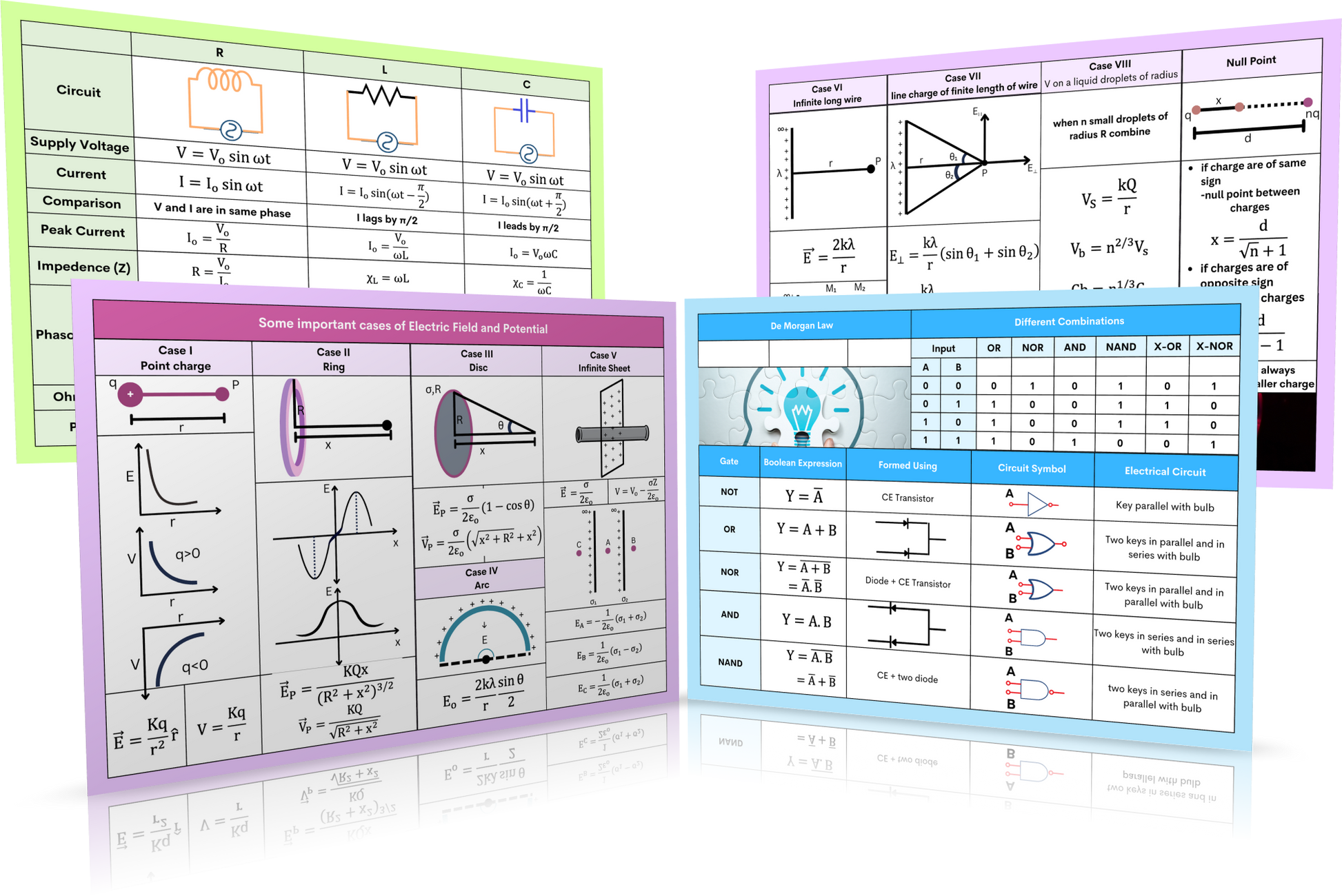 Best Short notes for JEE Physics | Ransho Revision Flashcards