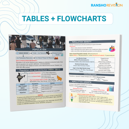 1'o Clock Revision book for Science and Social Science for class 9th CBSE 2026 (Set of 2)